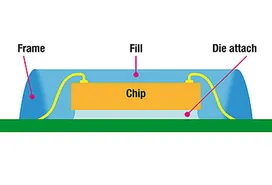 schema schematico di un die attach e incapsulamento su un chip di smart card | © Panacol