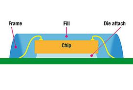 schema schematico di un die attach e incapsulamento su un chip di smart card | © Panacol